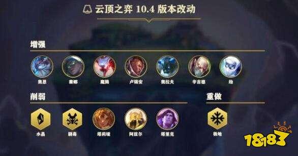 云顶之弈最新活动爆料,神秘英雄降临,战火重燃! 第2张 云顶之弈最新活动爆料,神秘英雄降临,战火重燃! 第2张